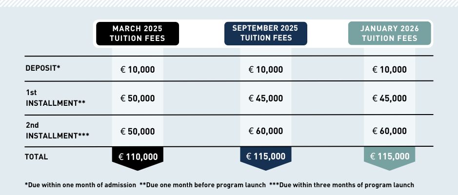 Tuition fees for March 25, September 25 and January 2026 EMBA intakes