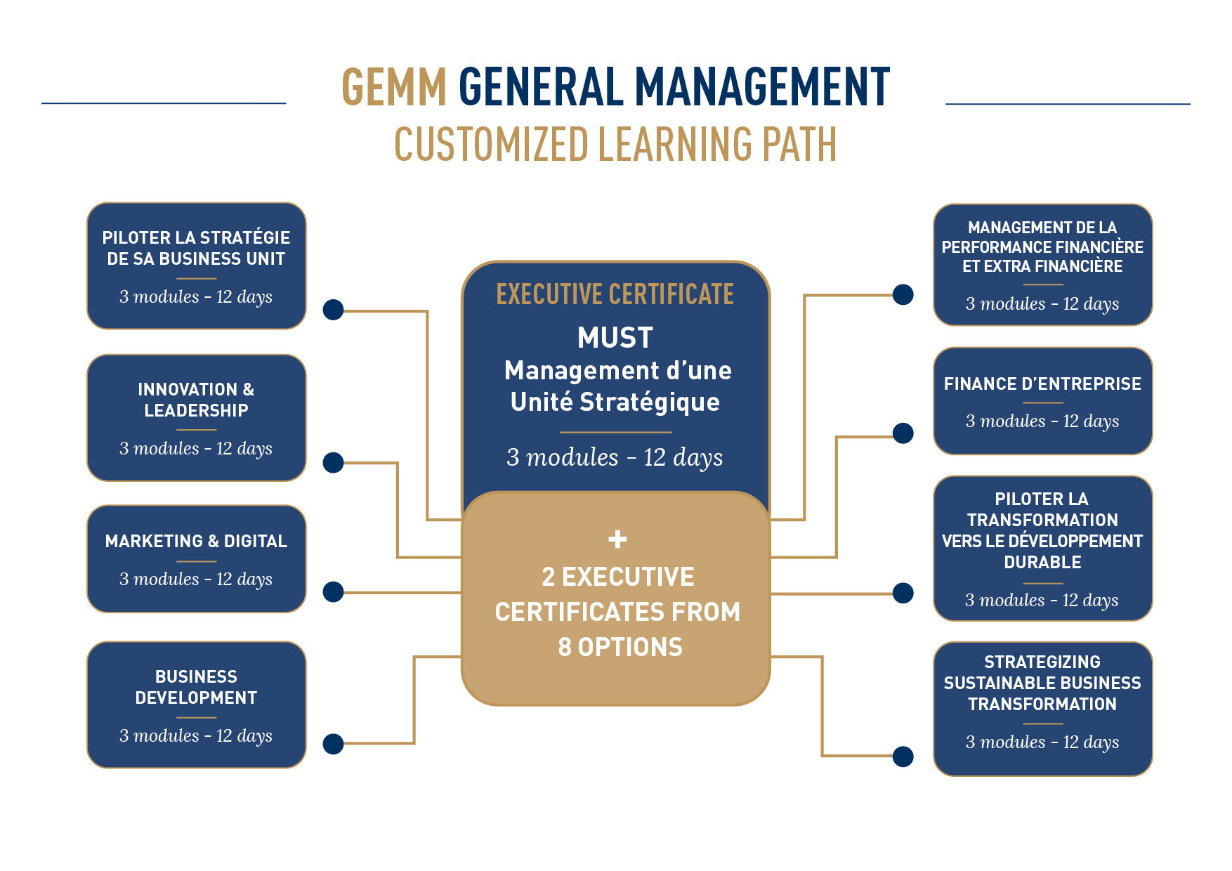 customized learning path