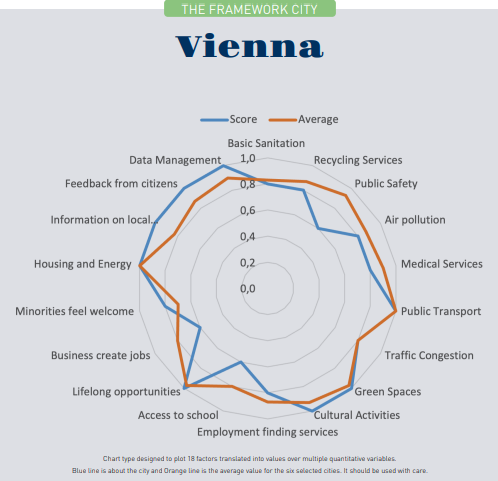 radar vienna