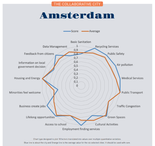 graph Prophil