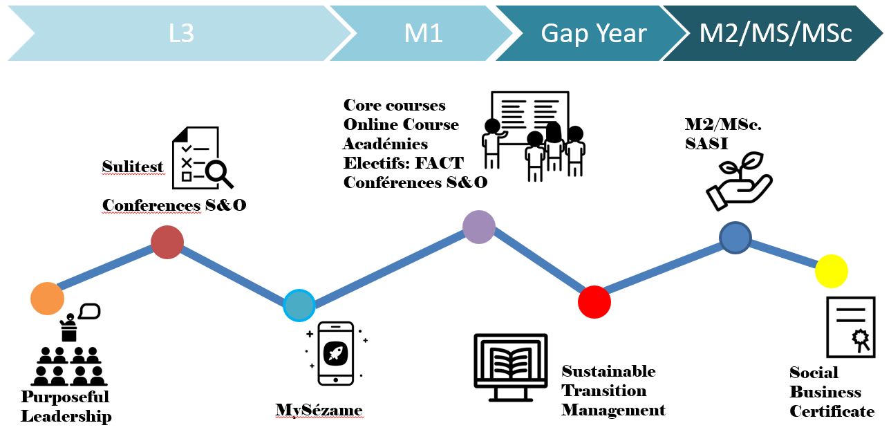 Learning track for Grande Ecole Students