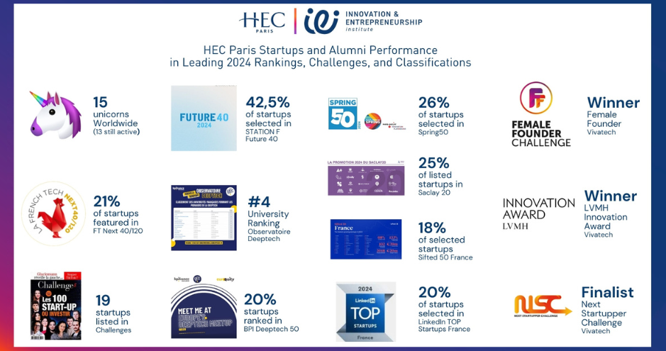 IEI Rankings 2024 infographic 